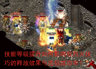 ���ܵȼ��������Ӱ��˫�һ��ɵ��ͷ�Ч�������гɹ��ʣ�